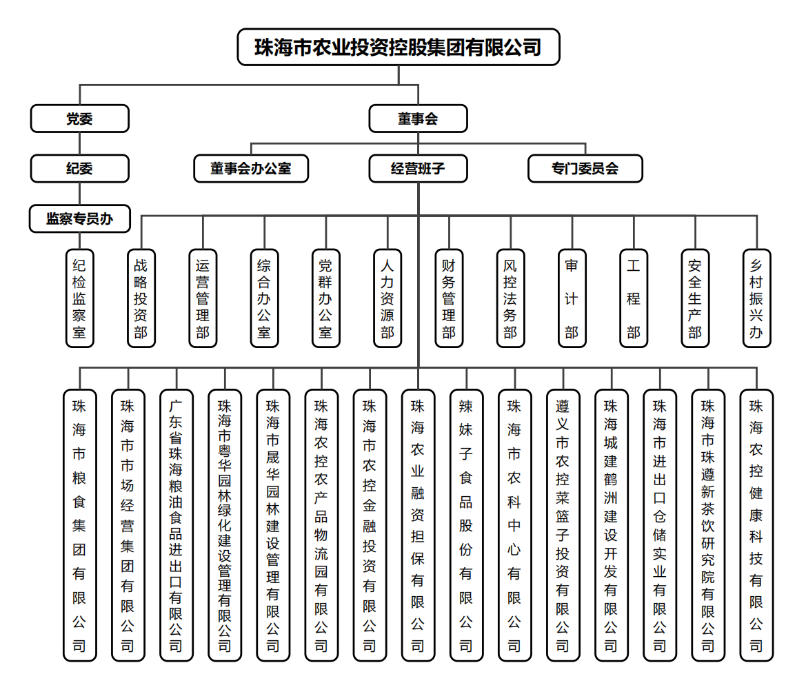 MK在线集团组织架构.png